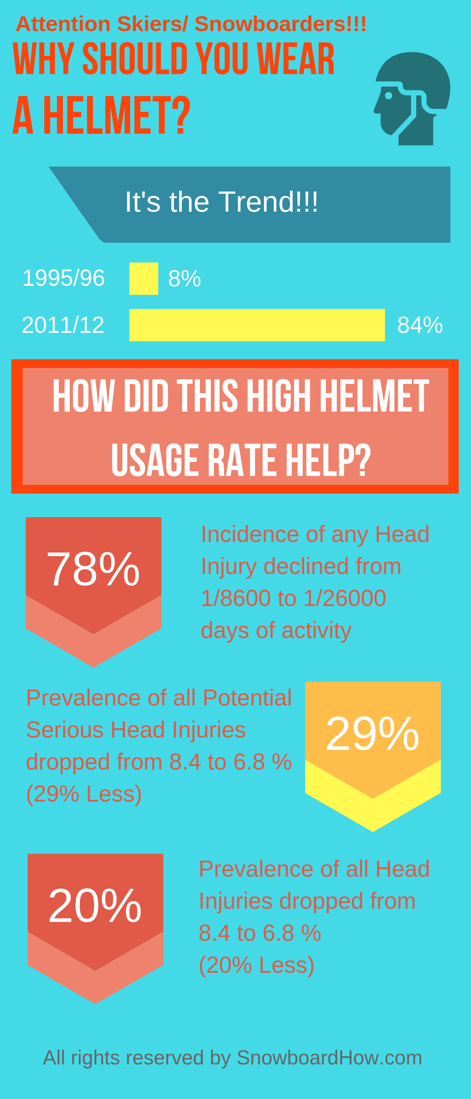 4 Tips for First Time Snowboarding (from an Instructor)
